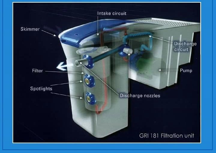 Mono-block Pipeless filtration